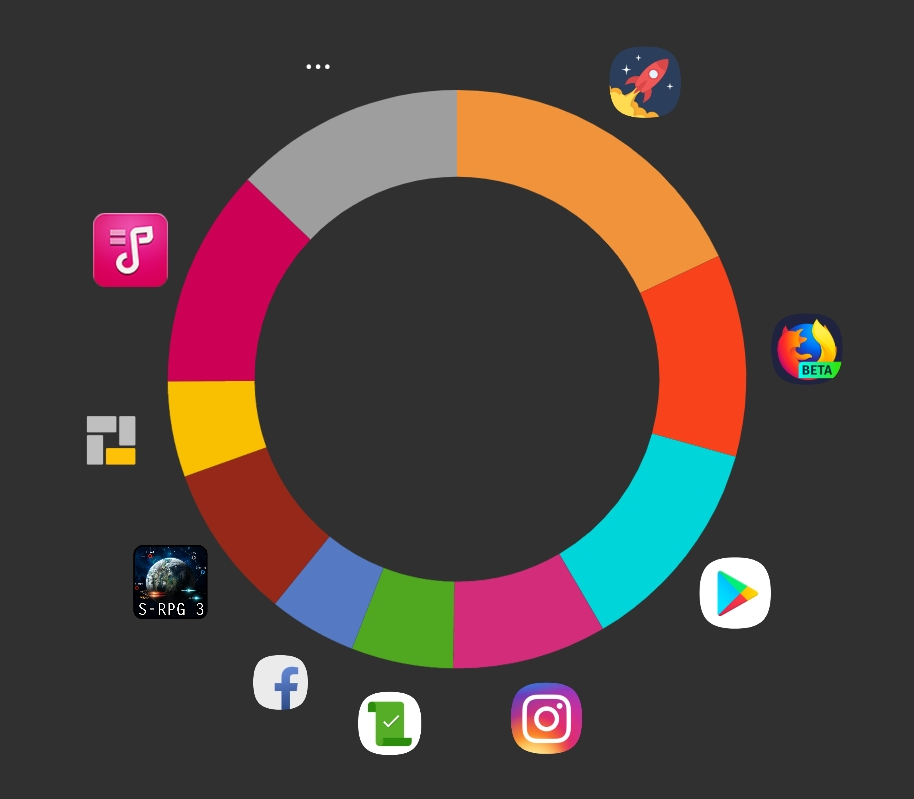 Pie chart with slices matching app colours